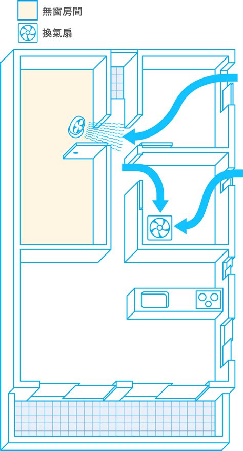 無窗房間 換氣|室內有效的通風換氣方法